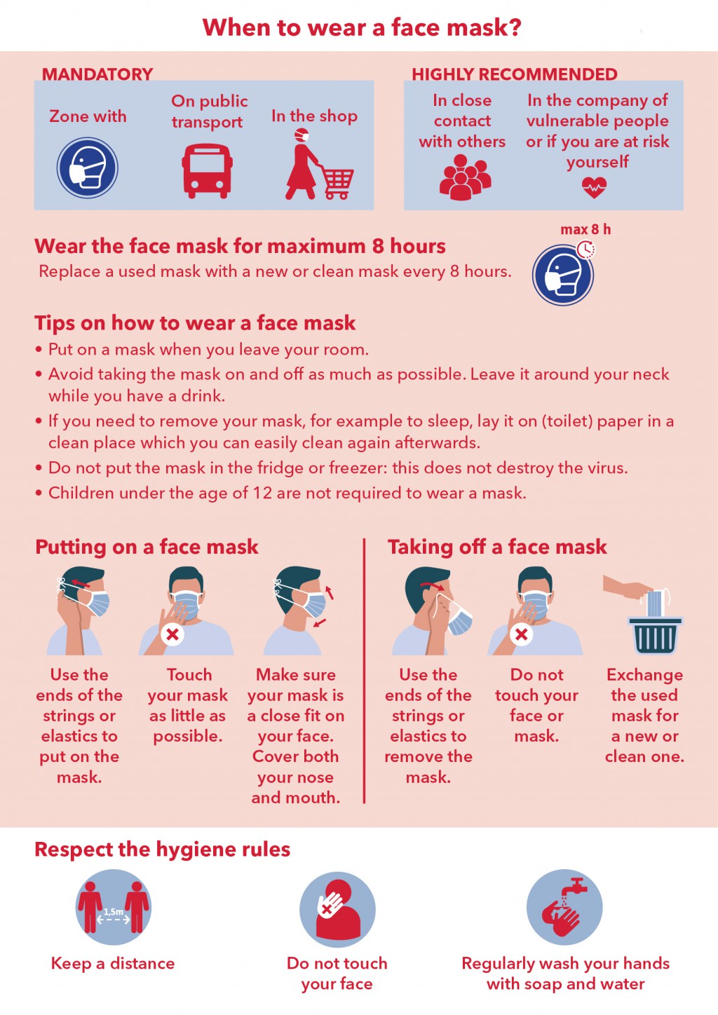 Infographic ‘When do you have to wear a face mask?’