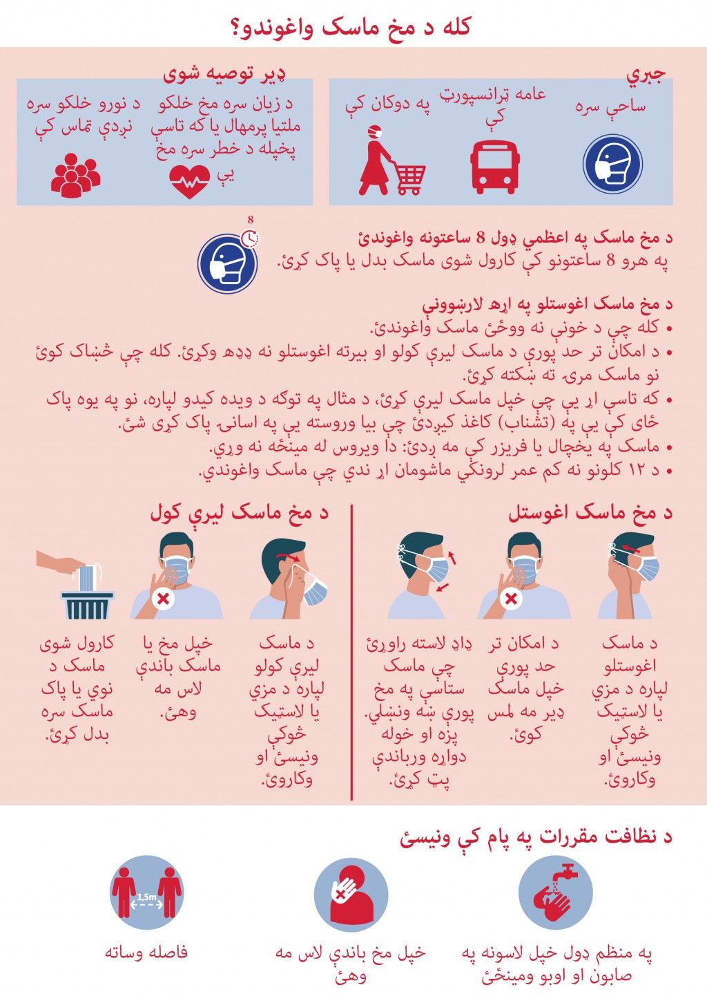معلومات «کله باید ماسک واغوندې؟»