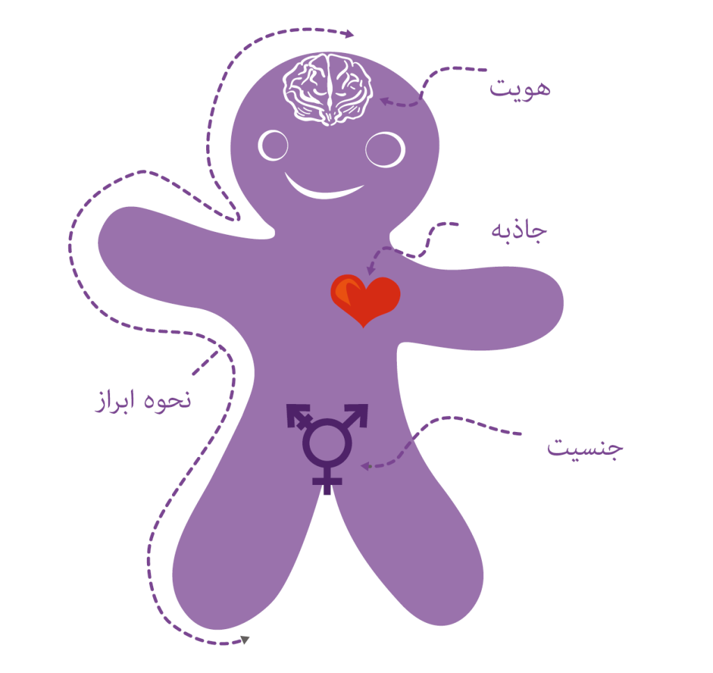 جنسیت فرد